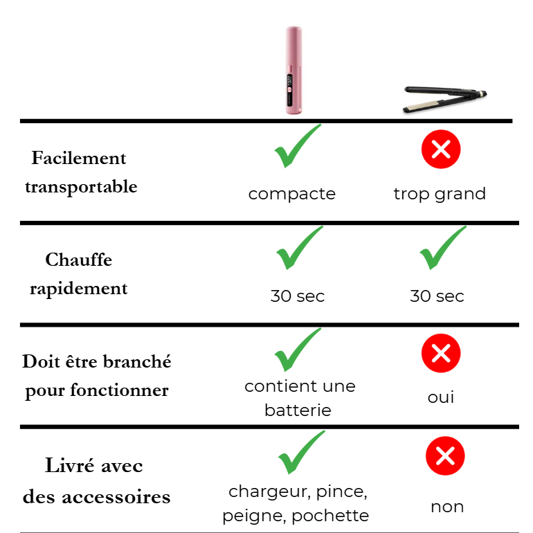 LISSORA™ Touch Pro